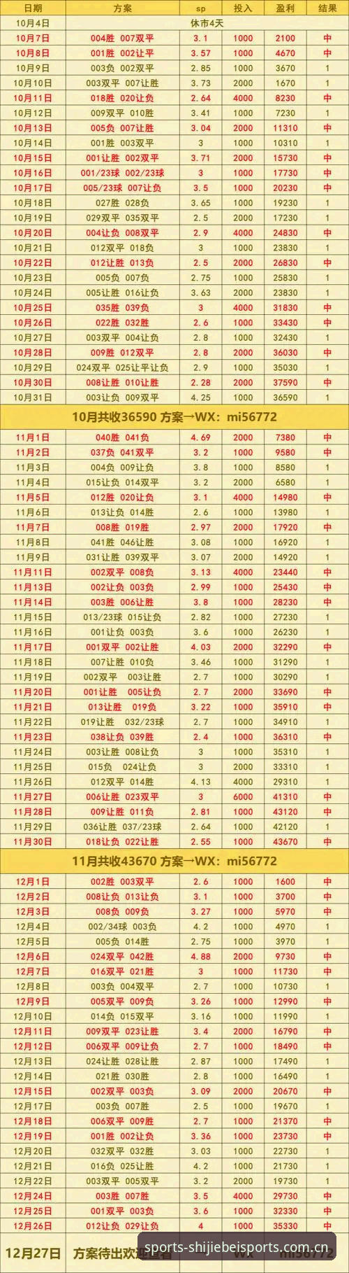 世界杯体育开户实用赛事数据推荐怎么样 一场球赛的数据,凭什么帮你比对手多赢30%?